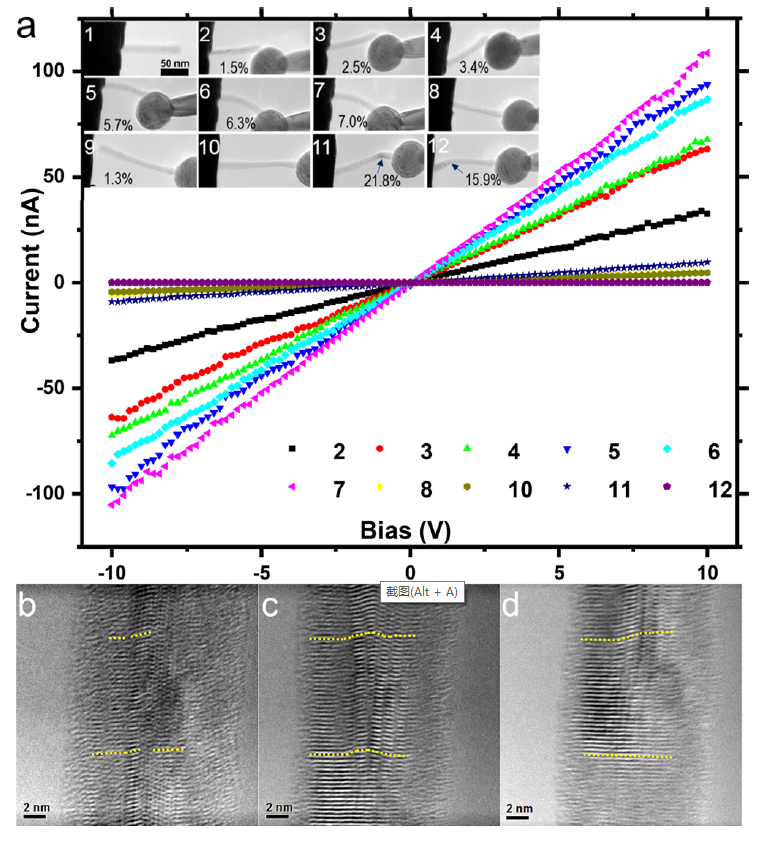 圖：電學(xué)性能與結(jié)構(gòu)變化對(duì)應(yīng)關(guān)系。