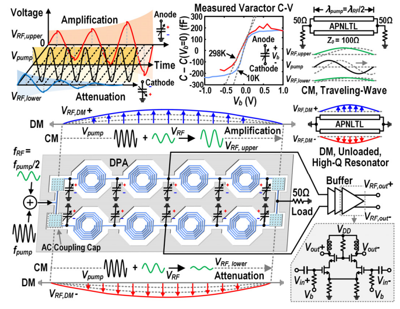 簡(jiǎn)并參數(shù)放大器（DPA）的工作原理、電路圖和電磁結(jié)構(gòu)