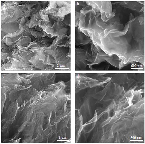 GO與三聚氰胺(1:1)混合體系在不同熱處理溫度下的微觀形貌演變特征