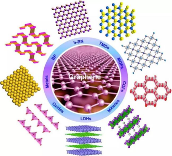各種二維材料及結(jié)構(gòu)