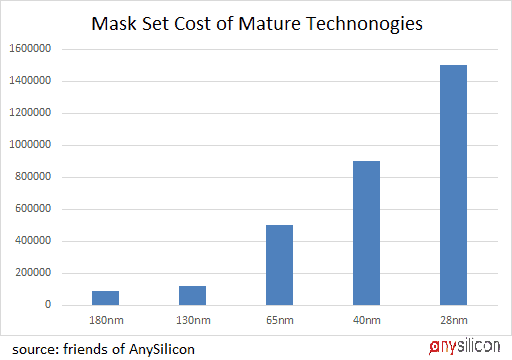無掩模光刻技術