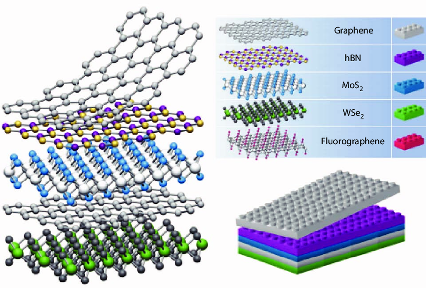 澤攸二維材料轉移臺