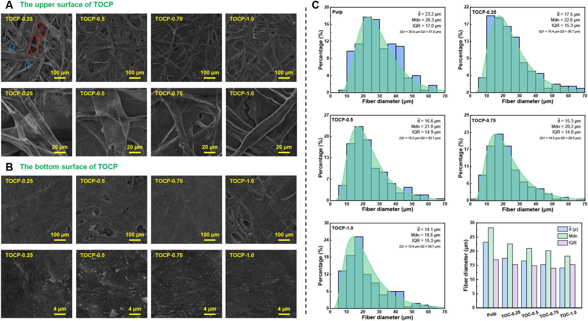 澤攸科技ZEM系列掃描電鏡