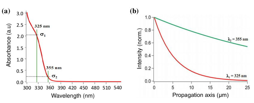 澤攸科技光刻機