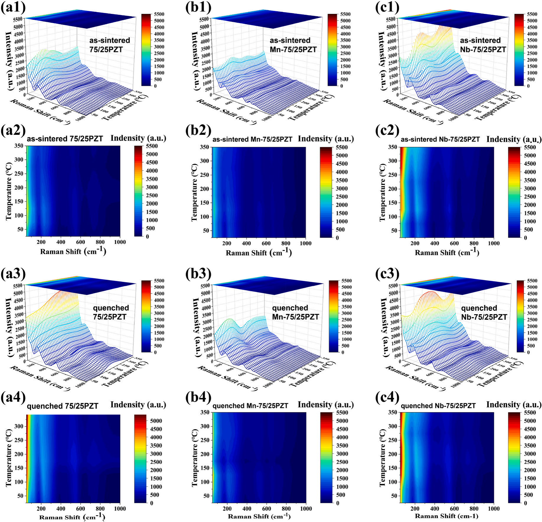 澤攸科技ZEM系列掃描電鏡